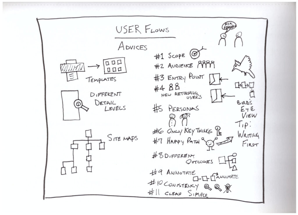 User Flows 2 sketch from UX course