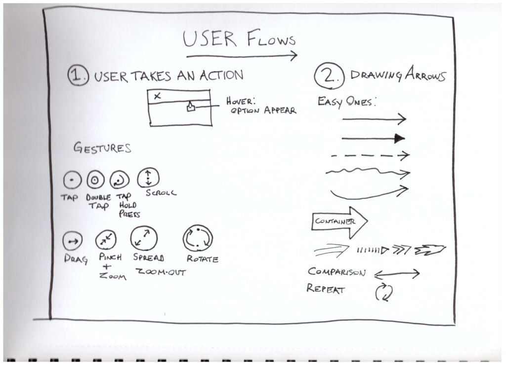 User Flows 1 sketch from UX course