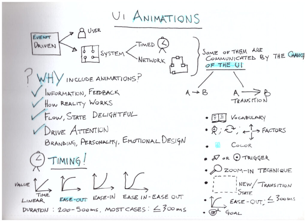 Animations sketch from UX course
