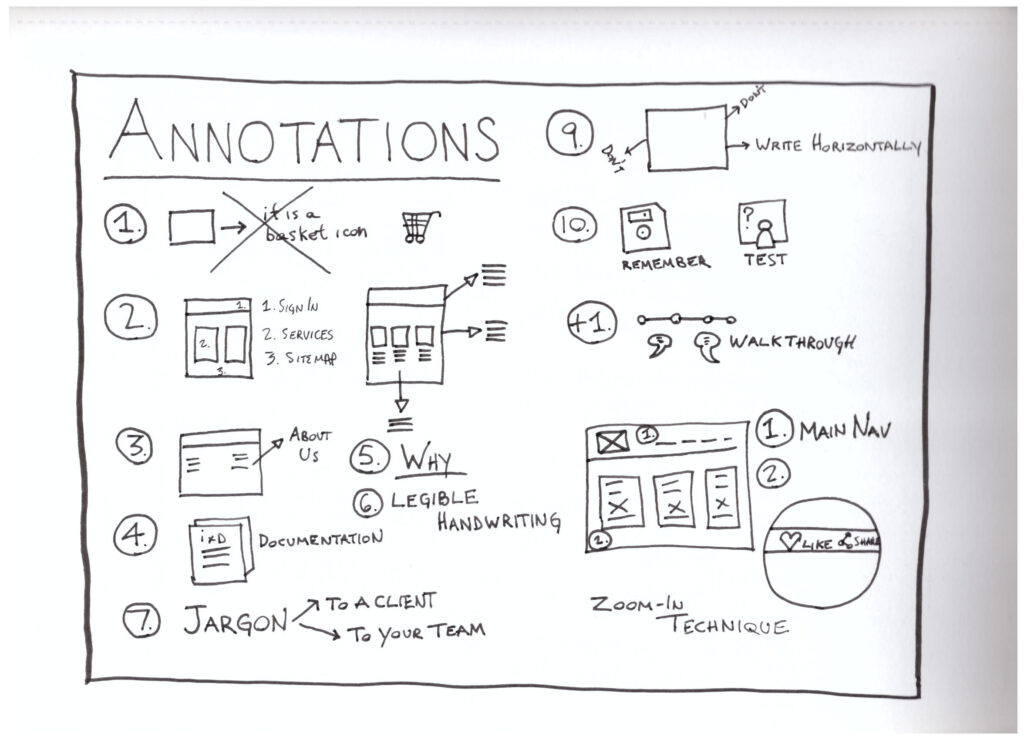 Annotation sketch from UX course